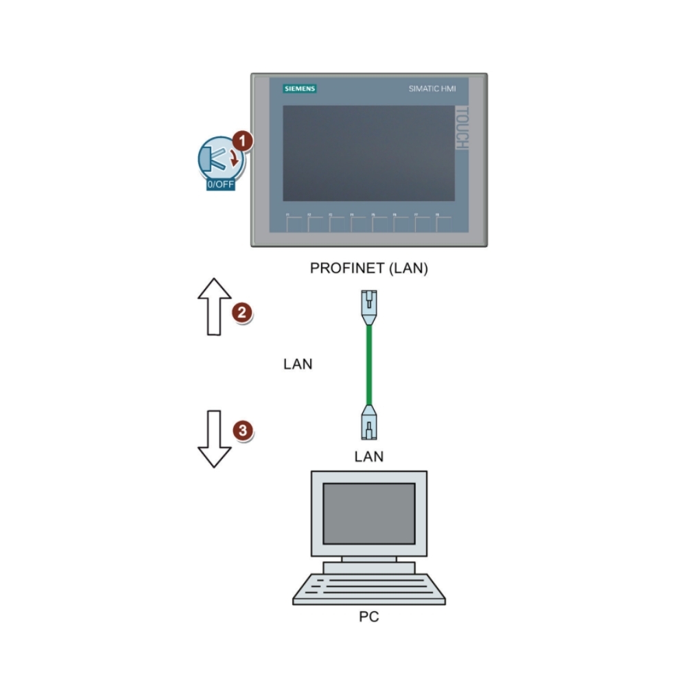 ket-noi-truyen-thong-profinet