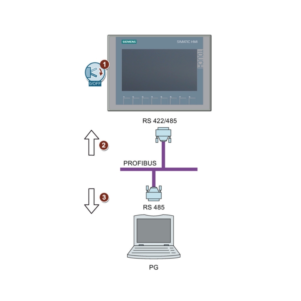 ket-noi-truyen-thong-rs-485-profibus