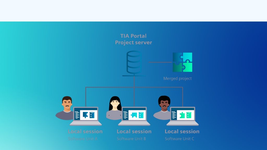 TIA Portal  cho phép nhiều người cùng làm việc trên một dự án tại cùng một thời điểm