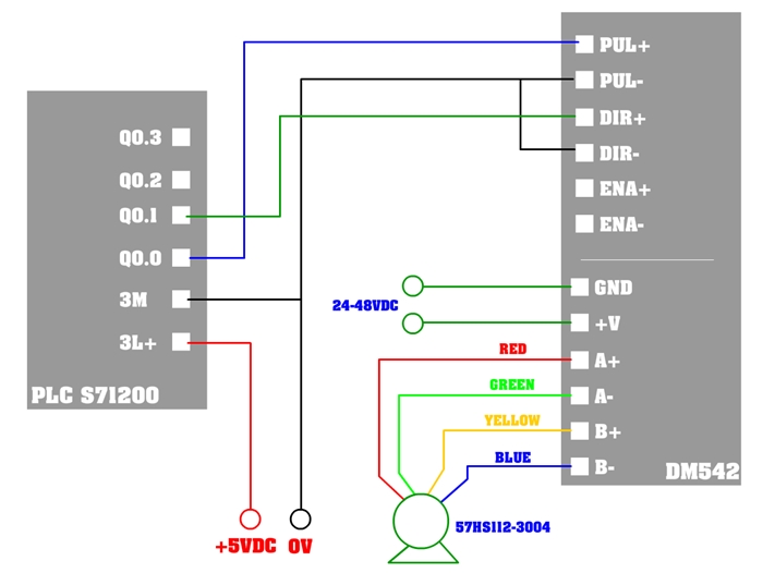 Cấu hình sơ đồ kết nối PLC S7 1200