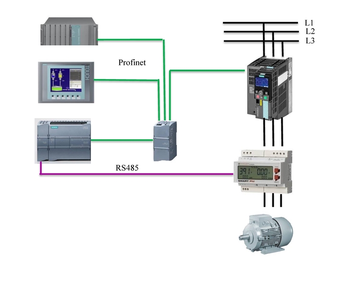 Kết nối Encoder với PLC S7 200