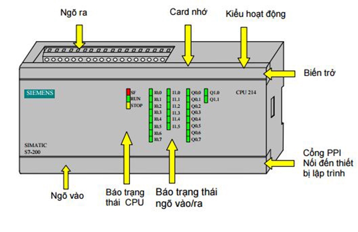 Ứng dụng của sơ đồ nối dây PLC S7 200