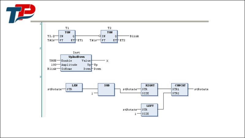 Function Block Diagram (FBD)