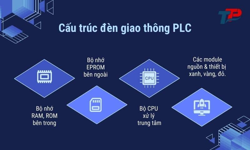 Cấu trúc của đèn giao thông PLC