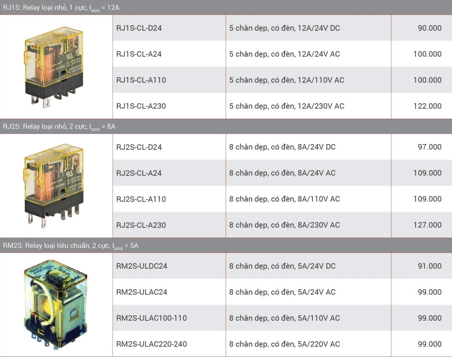 Bảng giá Relay kiếng IDEC