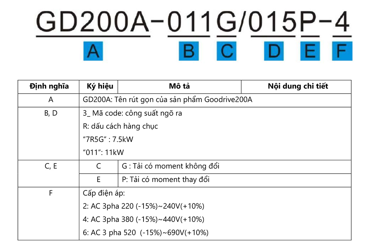 cach-chon-ma-bien-tan-invt-gd200a cach-chon-ma-bien-tan-invt-gd200a