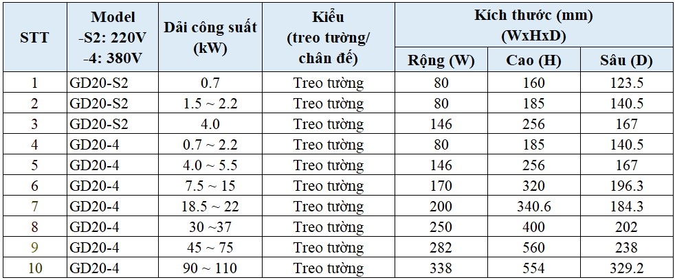 kich-thuoc-bien-tan-invt-gd20