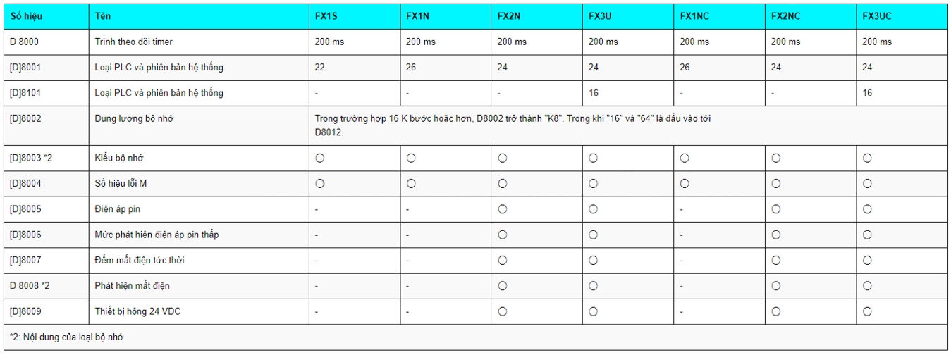 thanh ghi dac biet khac 2