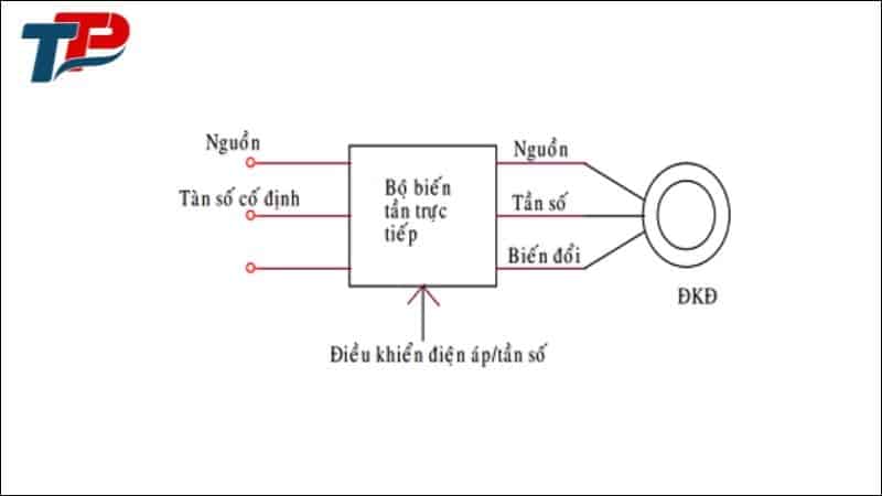 Cấu trúc biến tần trực tiếp