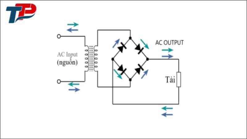 Nguyên lý hoạt động của biến tần gián tiếp