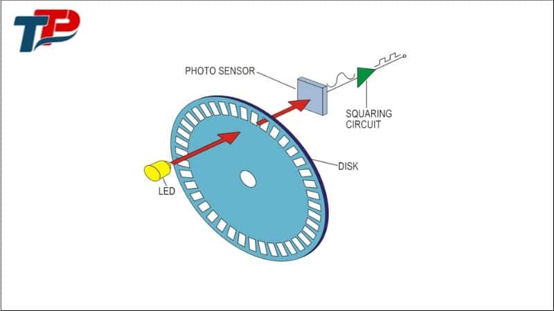 Nguyên lý hoạt động của Encoder