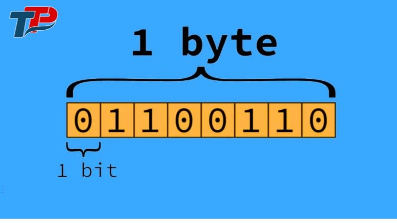 Bit là đơn vị dữ liệu nhỏ nhất trong PLC