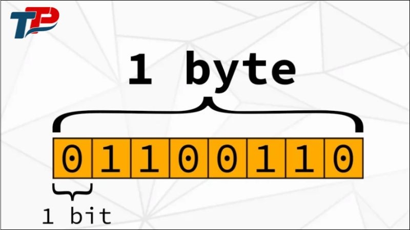 Byte là một nhóm gồm 8 bit liên tiếp
