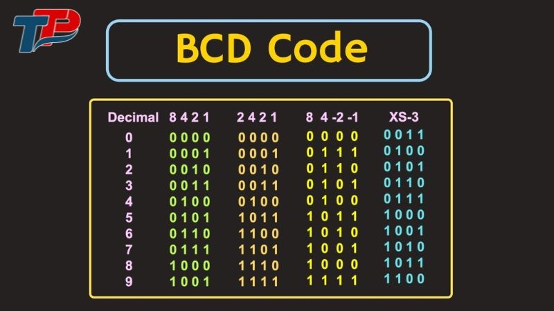 BCD là một phương pháp biểu diễn số thập phân