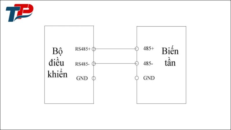 Sơ đồ nối của biến tần Inovance MD310 tích hợp sẵn tính năng truyền thông, chuẩn kết nối 2 dây thông qua 2 chân: 485+ 485-