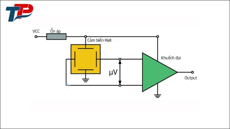 Nguyên lý hoạt động của cảm biến Hall