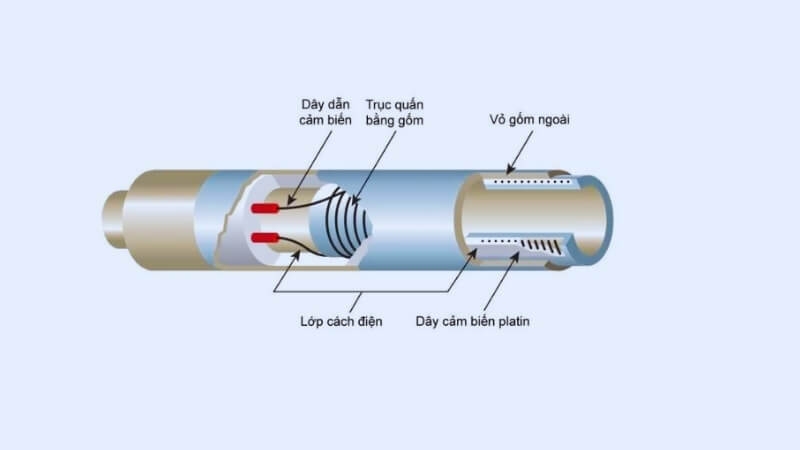 Thành phần chính của cảm biến thường là phần tử cảm biến, mạch chuyển đổi, vỏ bảo vệ và đầu nối