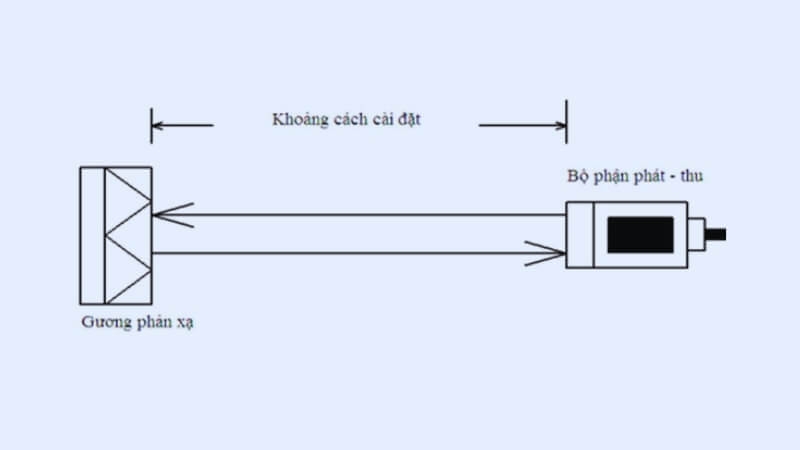 Ví dụ về nguyên lý hoạt động của cảm biến quang