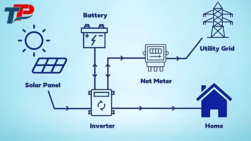 Tối ưu hóa sử dụng năng lượng hiệu quả