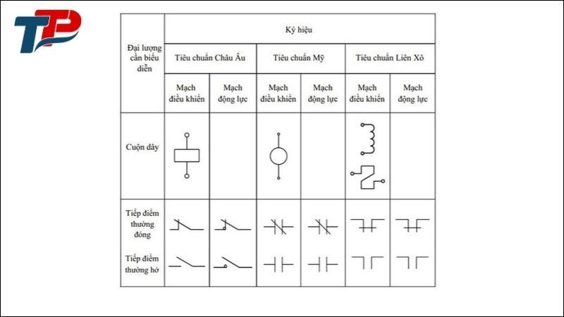 Các ký hiệu khởi động trong sơ đồ điện