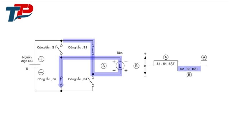 Ví dụ đơn giản với mạch nghịch lưu 1 pha sử dụng 4 công tắc