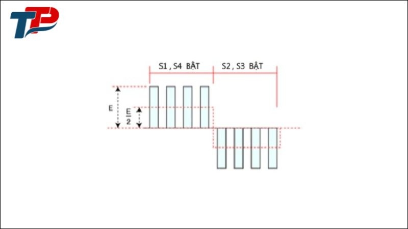 Điều chỉnh điện áp