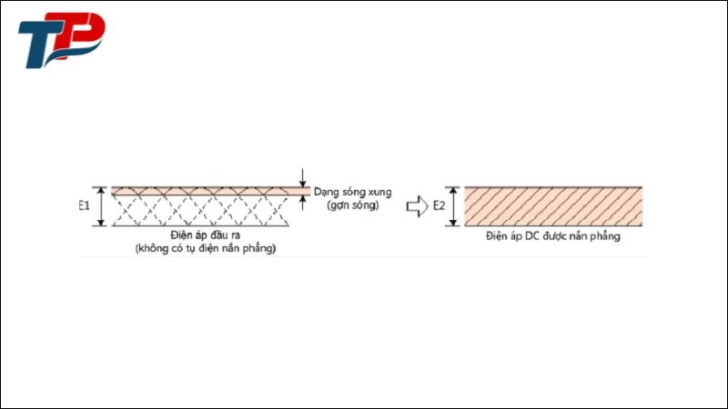 Nguyên tắc hoạt động của mạch nắn phẳng