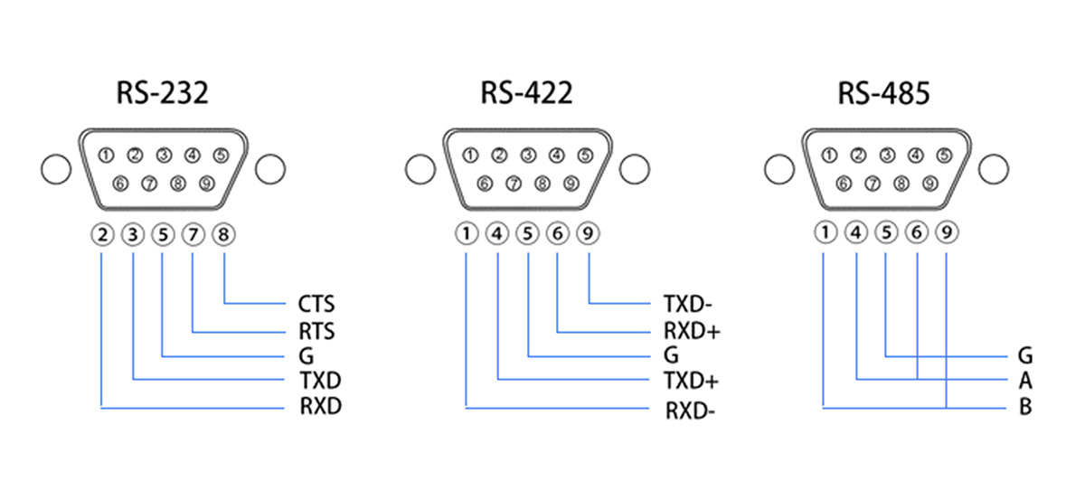 3 loại cổng Serial Port phổ biến (RS-232,RS-422,RS-485)