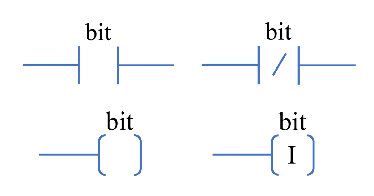 Các kí hiệu tiếp điểm và đầu ra trong ngôn ngữ Ladder