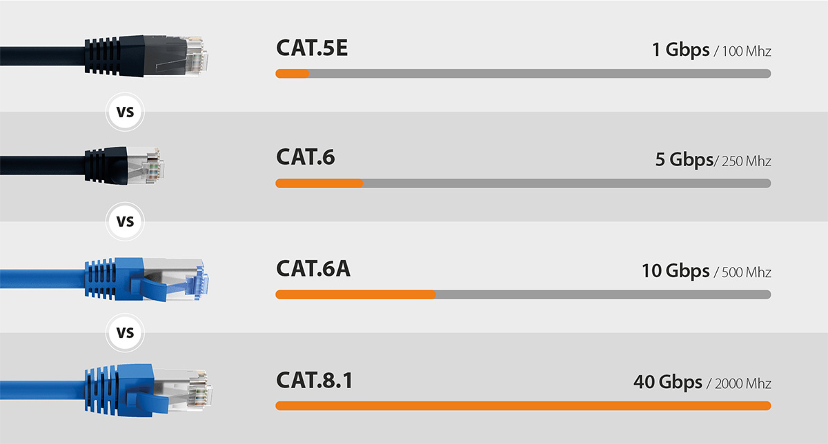 Các loại cáp Ethernet phổ biến
