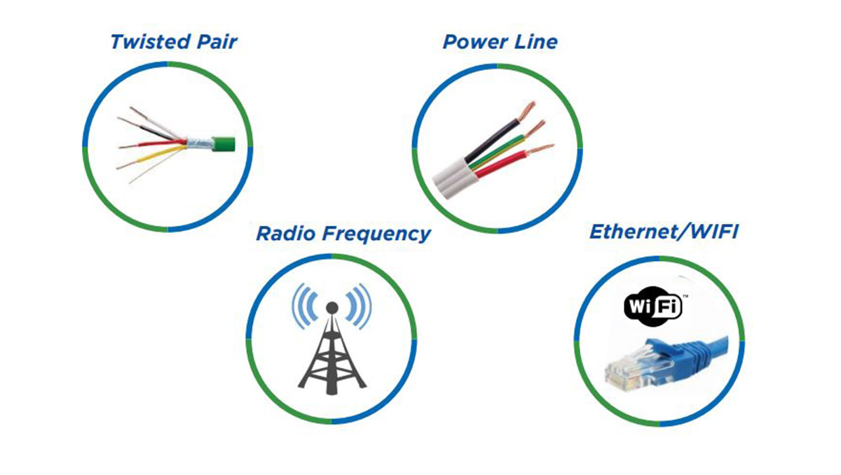 Các loại đường truyền KNX Các loại đường truyền KNX