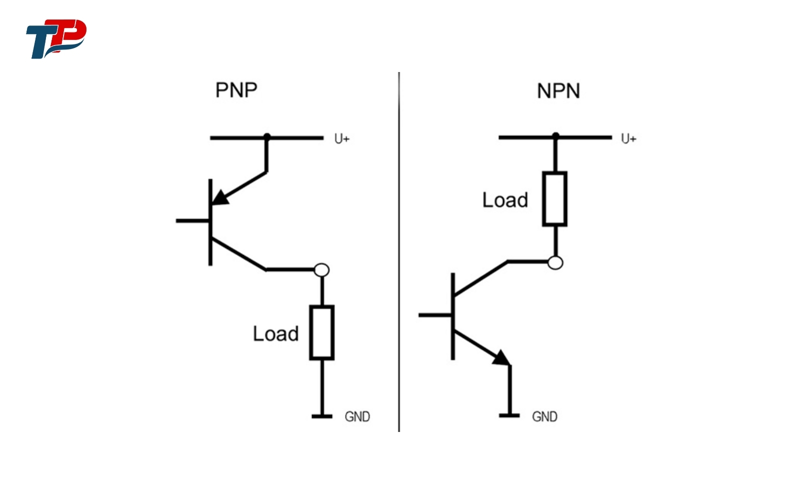 Các loại Transitor