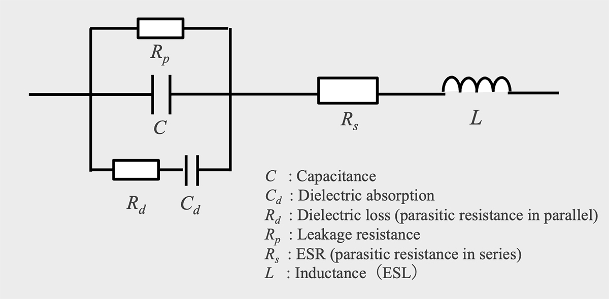 Các thông số kỹ thuật của tụ điện