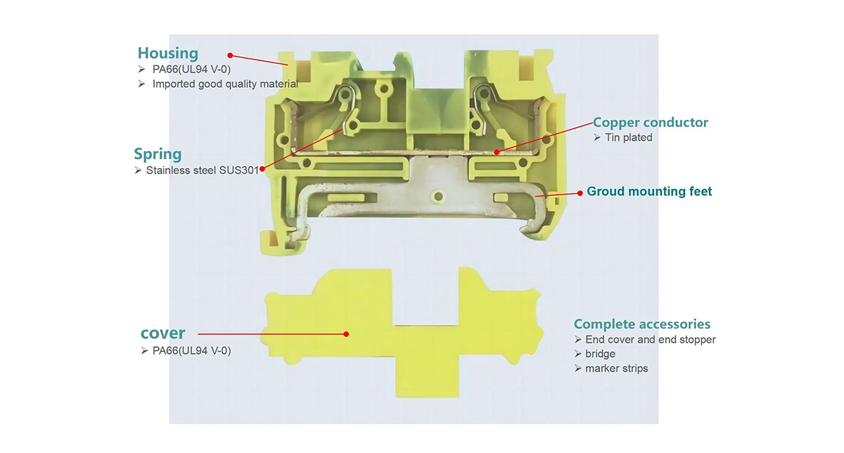 Cấu tạo của terminal block