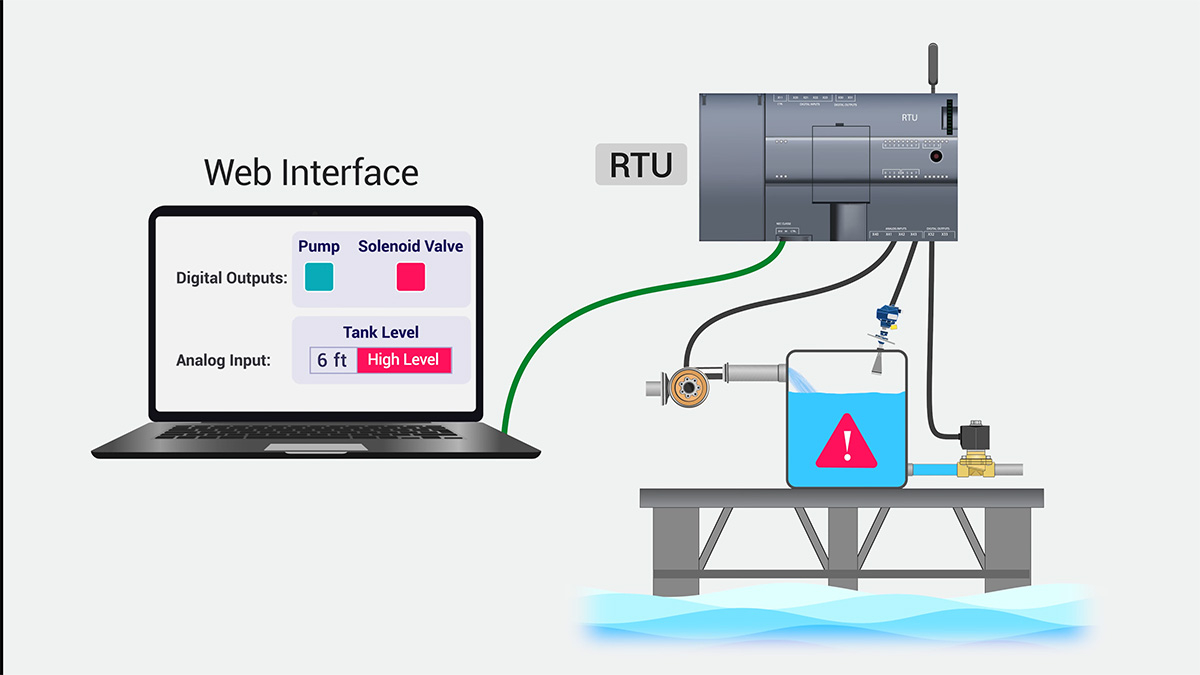Chức năng thu thập dữ liệu của RTU