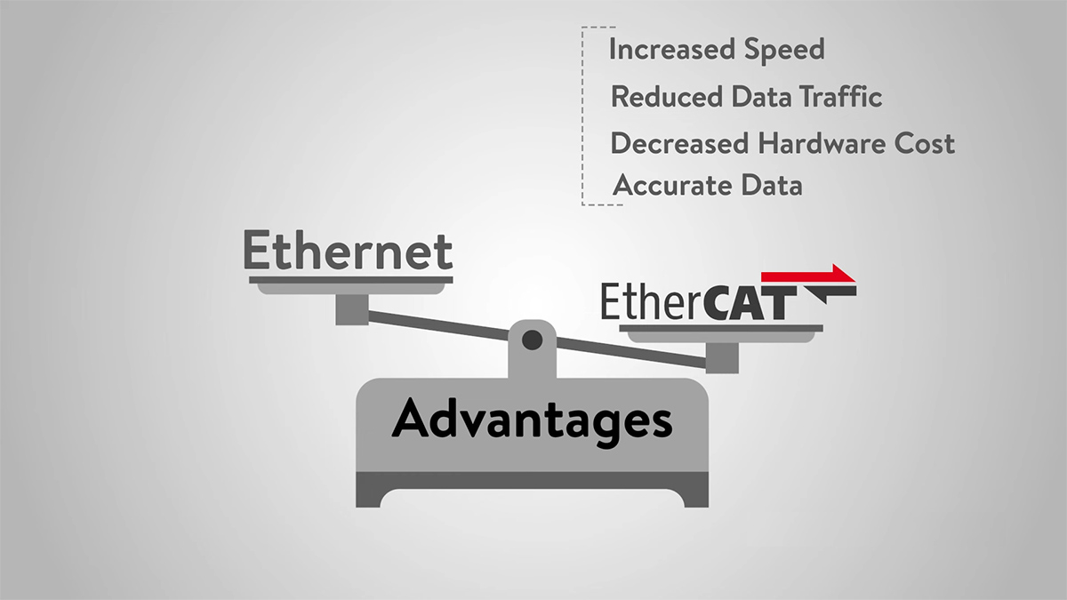 EtherCAT thể hiện sự vượt trội so với Ethernet EtherCAT thể hiện sự vượt trội so với Ethernet