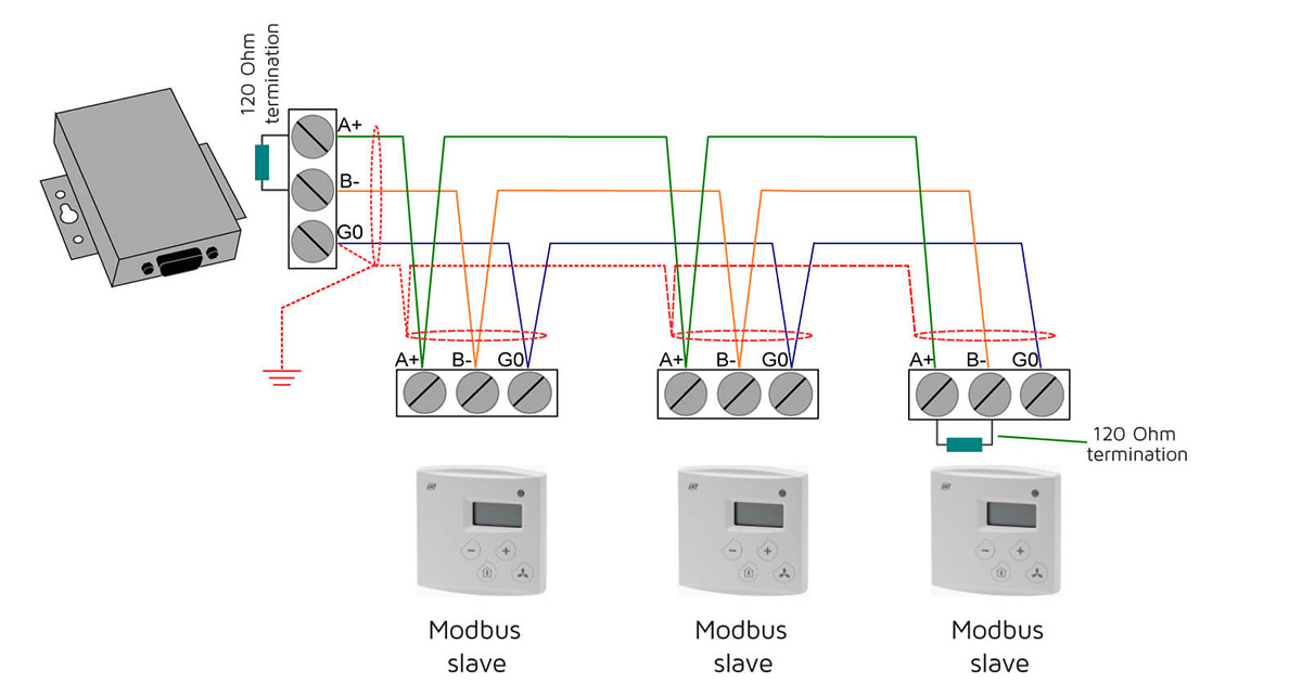 Kết nối Modbus RTU (RS485)