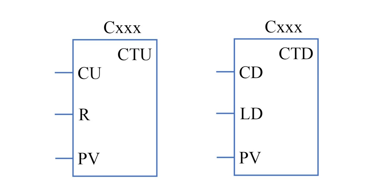 Kí hiệu bộ đếm (Counter) trong LAD