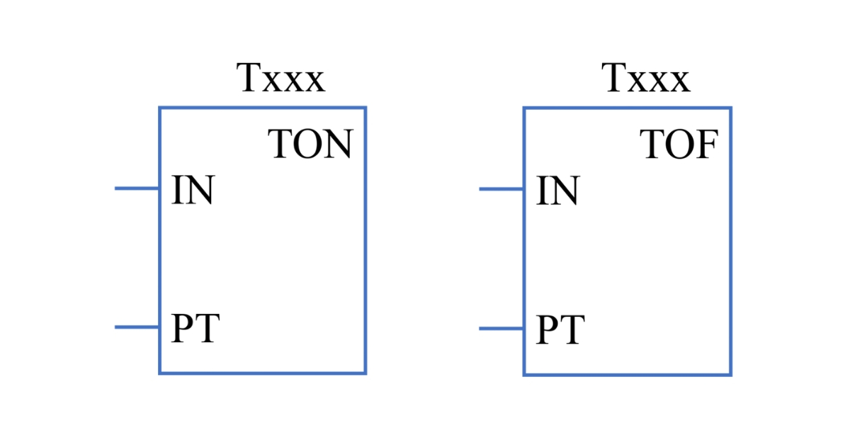 Kí hiệu bộ định thời (Timer) trong LAD