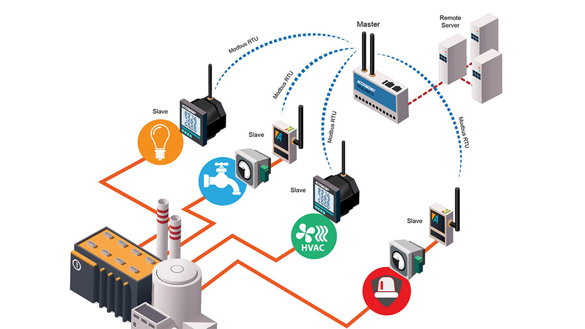 Nguyên lý hoạt động của Modbus
