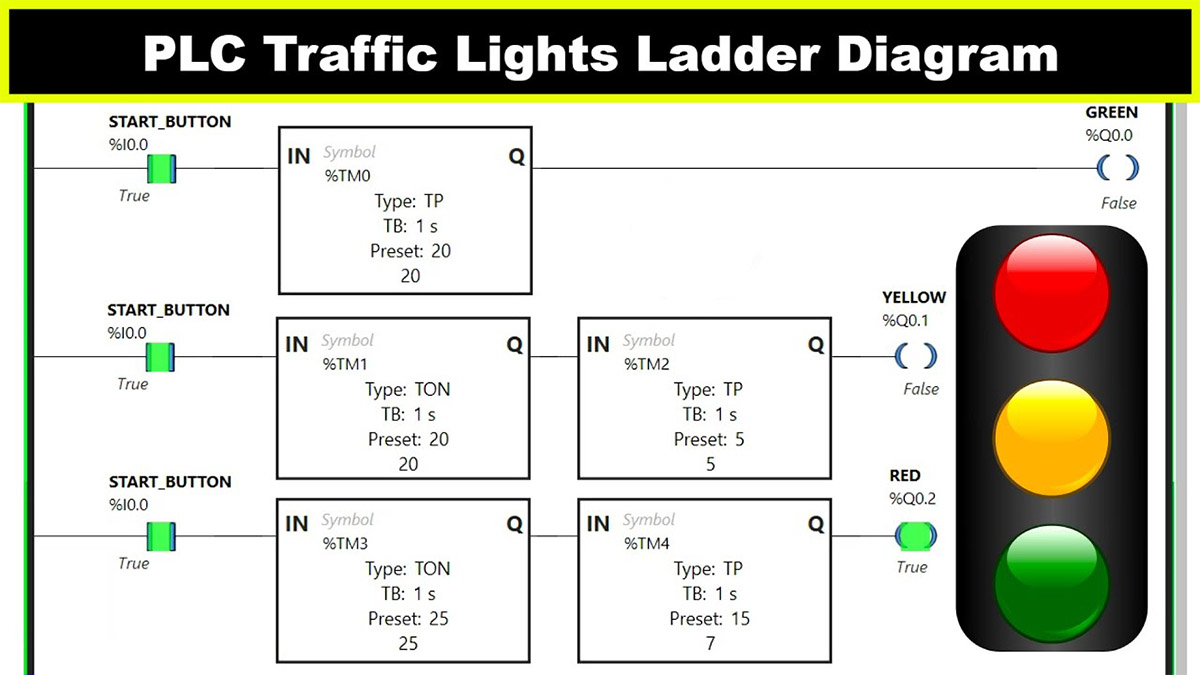 Lập trình điều khiển đèn giao thông bằng ngôn ngữ Ladder