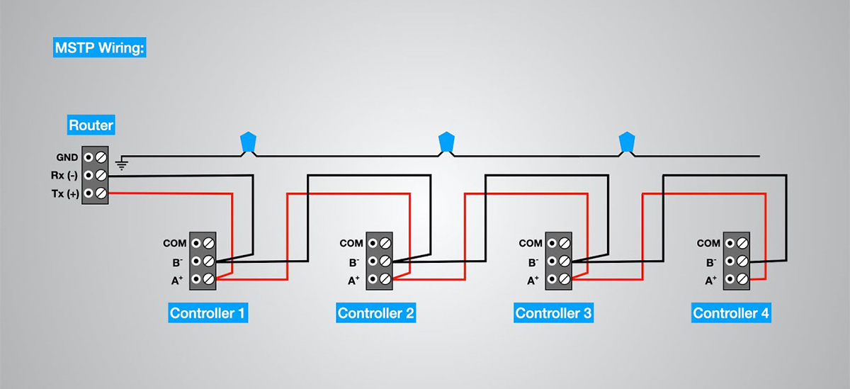Phương thức BACnet MS/TP Phương thức BACnet MS/TP