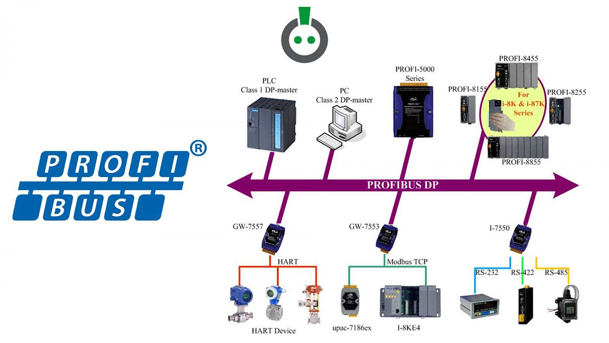 Profibus có tính tương thích cao với nhiều thiết bị
