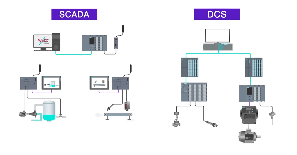 So sánh SCADA và DCS