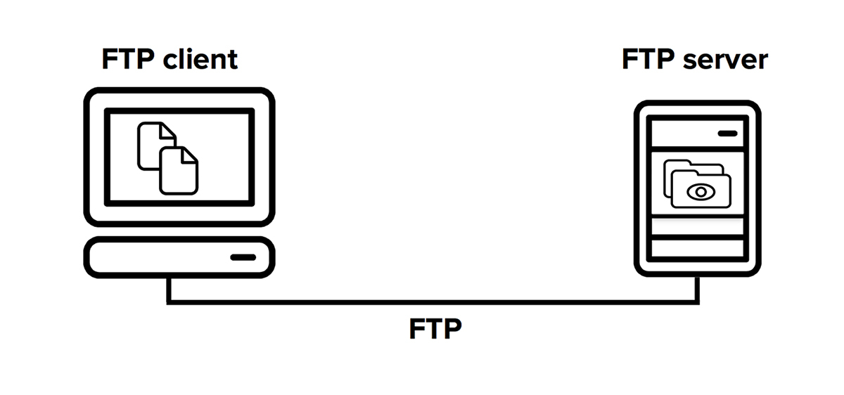 Thành phần của mô hình FTP Client-Server Thành phần của mô hình FTP Client-Server