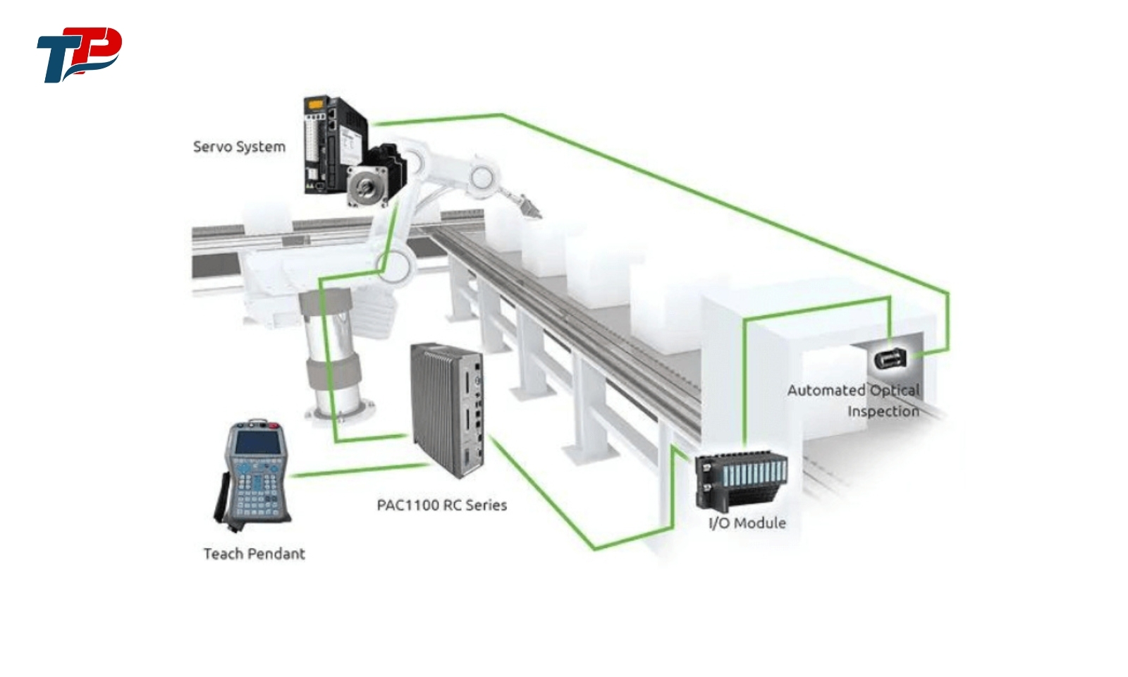 Ứng dụng của PAC