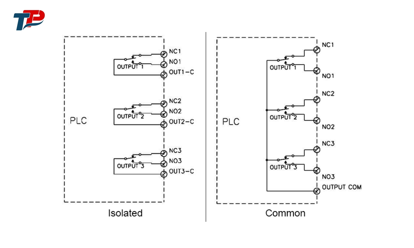 Ứng Dụng Thực Tiễn Của Transistor Và Relay Output