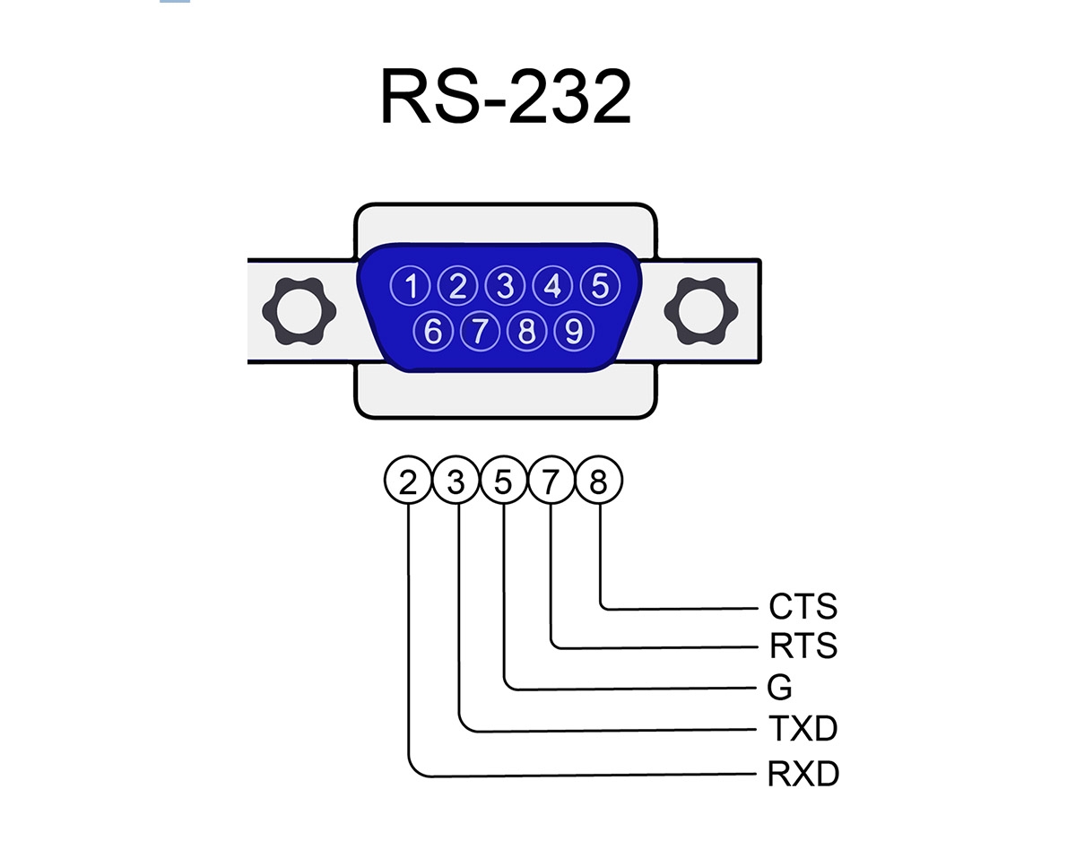 Cổng giao tiếp RS232