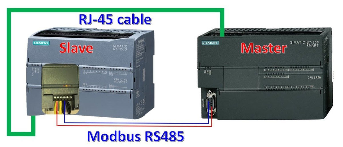 Giao thức MODBUS RTU kết nối S7-1200 và S7-200 Smart