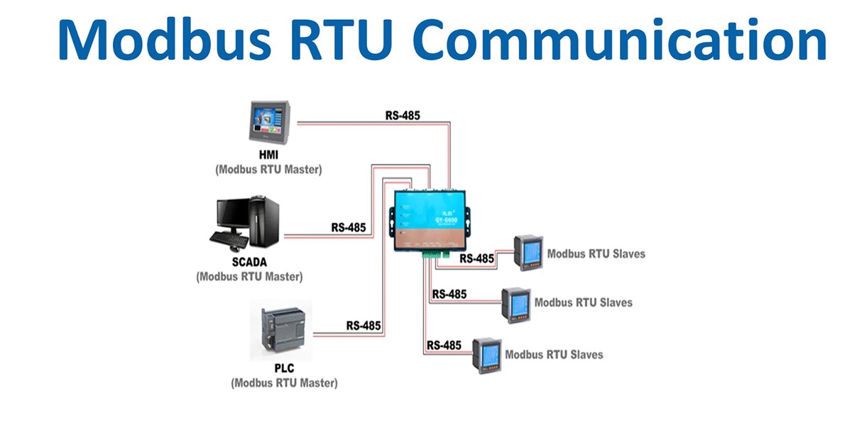 Giao thức truyền thông Modbus RTU